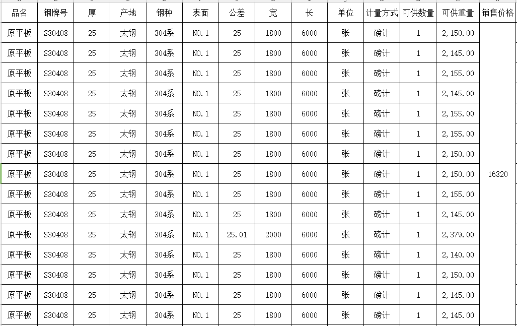 手慢無！求和不銹鋼促銷資源，有您想要的貨嗎？