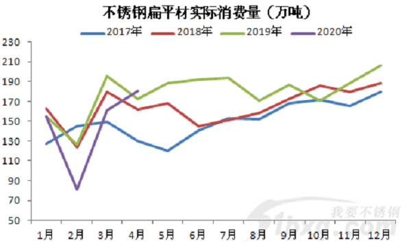 304又漲200！青山不接單，德龍又減量，先漲為敬！