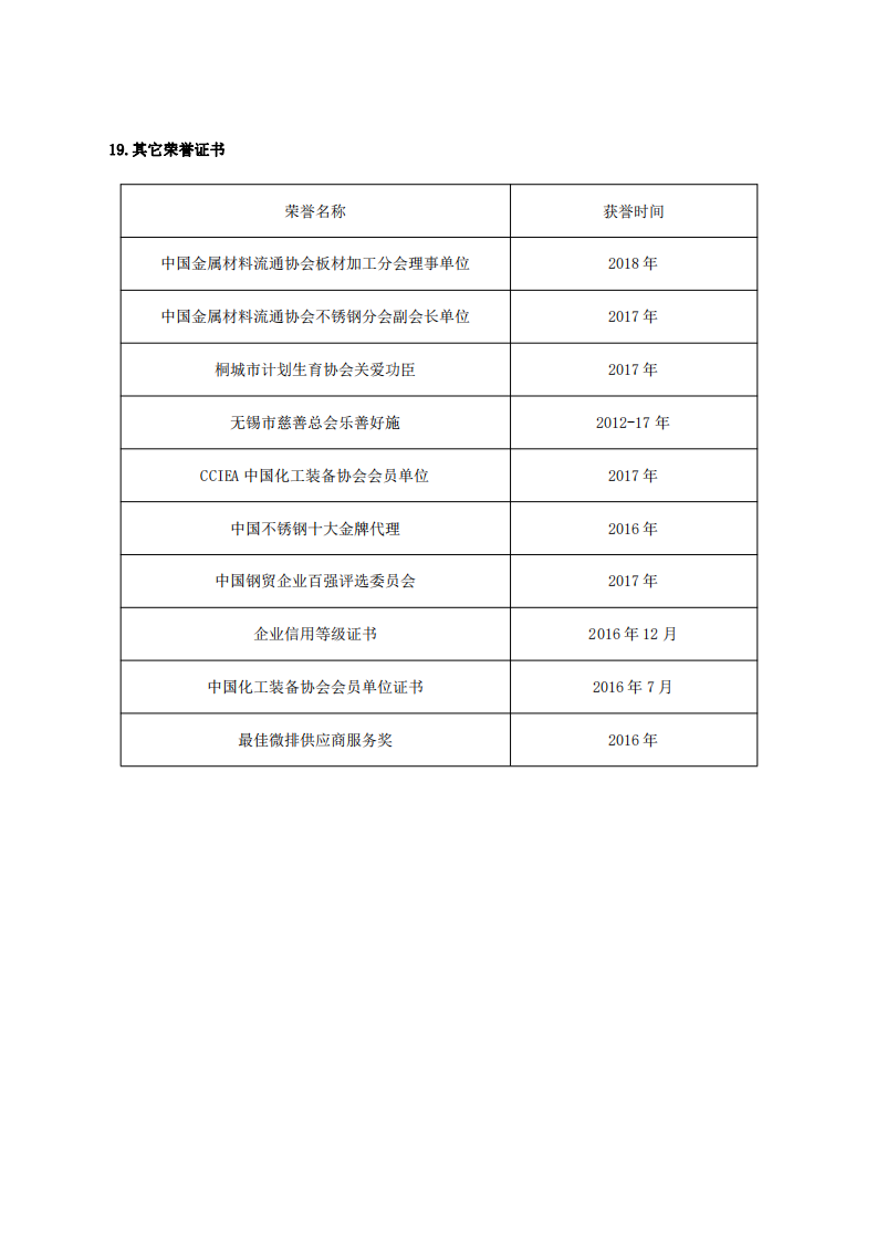 附件1：江蘇省研究生工作站申報(bào)表（企業(yè)填報(bào)）(第二版）(1)_23