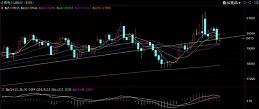 期貨|| 倫鎳關(guān)注19300支撐，不銹鋼多空博弈激烈